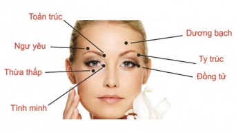 Liệt dây thần kinh mặt – cần phòng ngừa và can thiệp kịp thời
