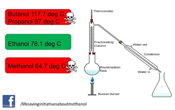 Những Điều Cần Biết Về Methanol.