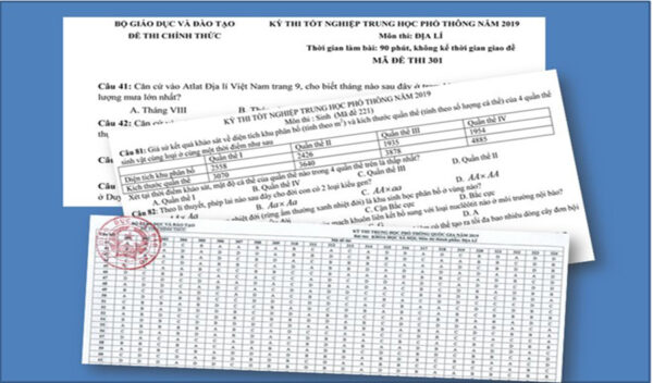 Năm 2020 thi THPT quốc gia những môn gì?