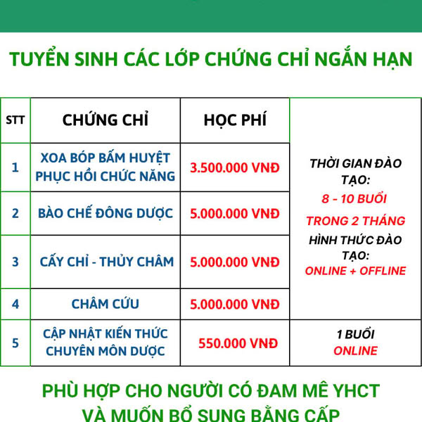 Khai giảng các lớp chứng chỉ ngắn hạn